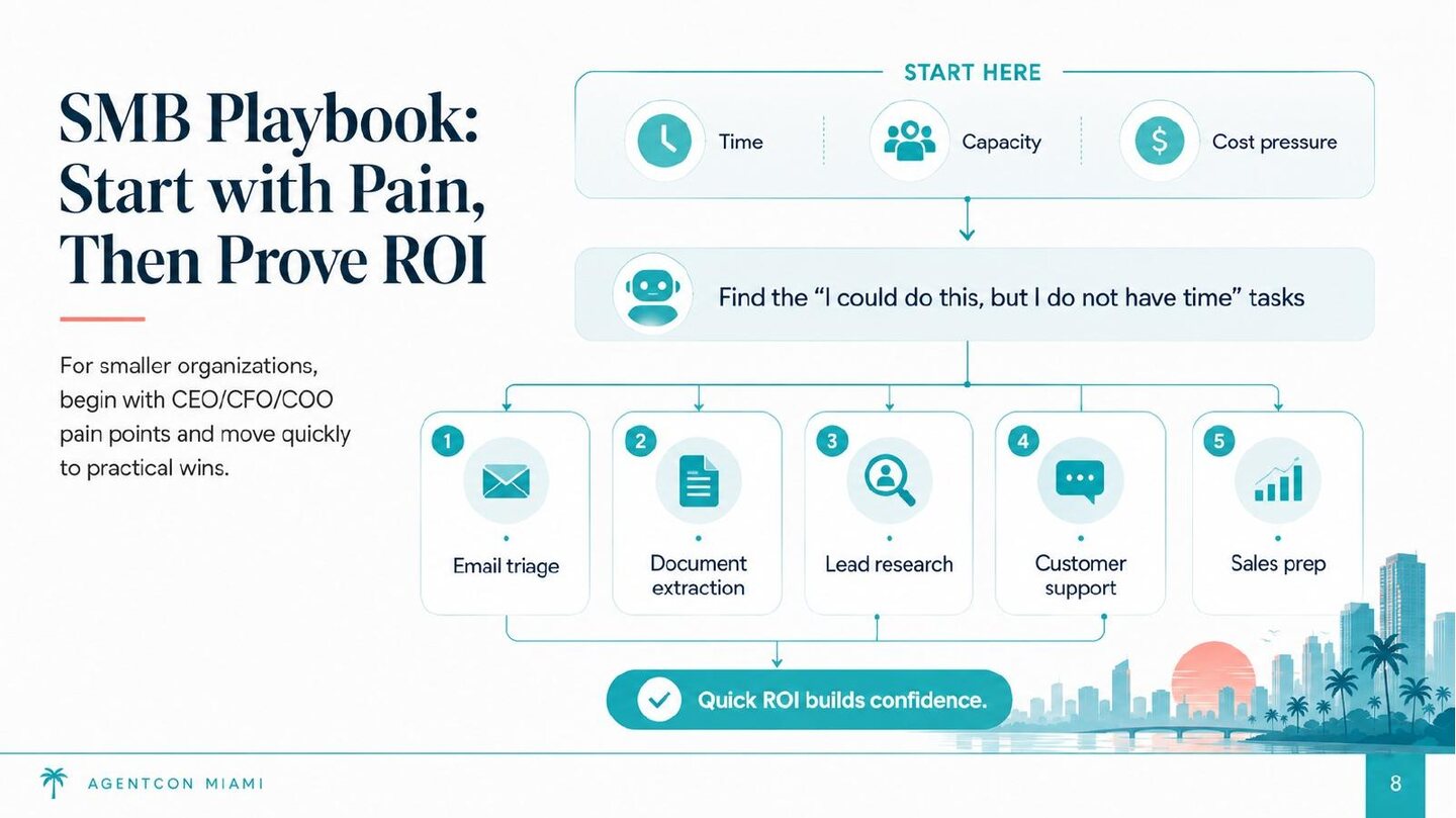 SMB playbook showing practical AI opportunities that begin with time, capacity, and cost pressure