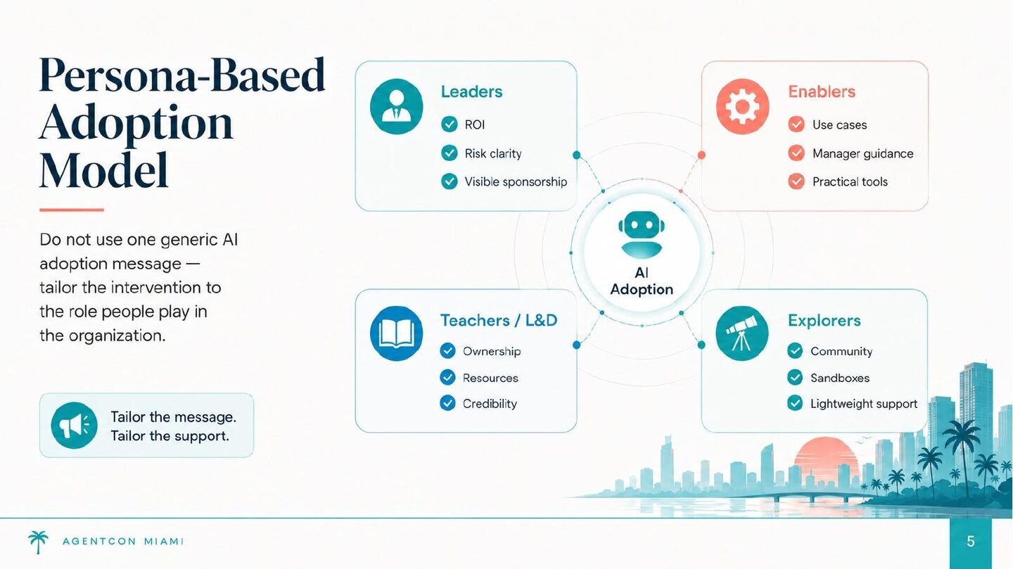 Persona-Based Adoption Model for leaders, enablers, learning teams, and explorers